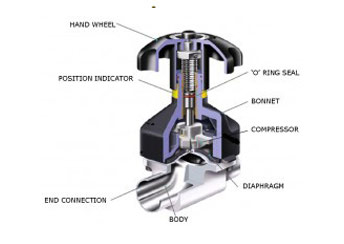 Atul Rubber Corporation